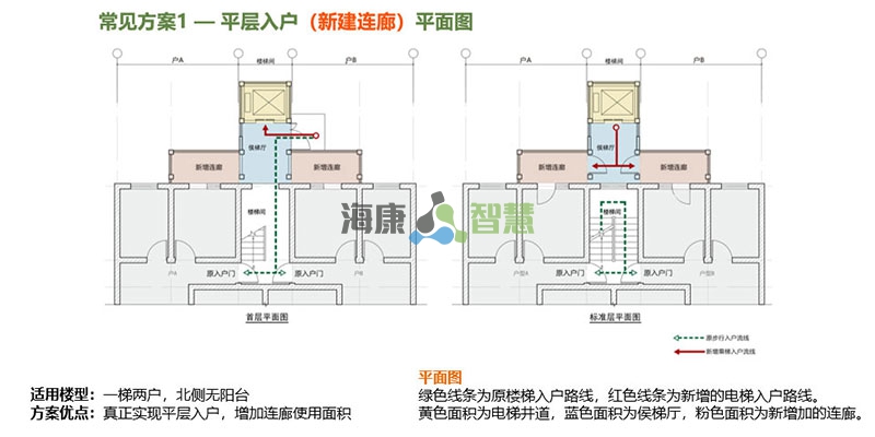 标准方案1：平层入户（新建连廊）