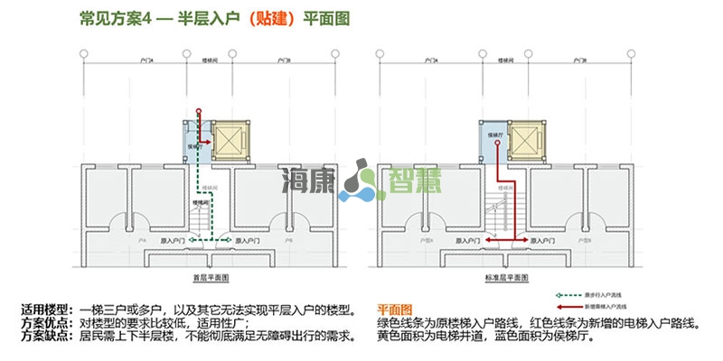 标准方案4：半层入户（贴建）